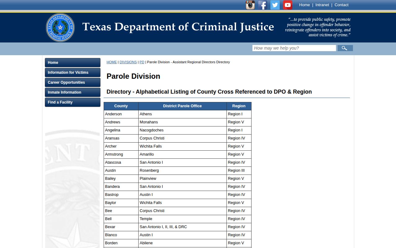 Parmer County parole office mapping for post-release supervision